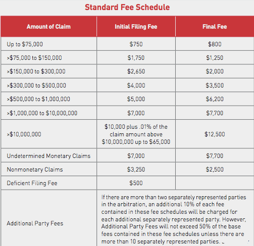 bcbs fee schedule 2023 pdf Think Twice About Including an Arbitration Clause in Your Inspection